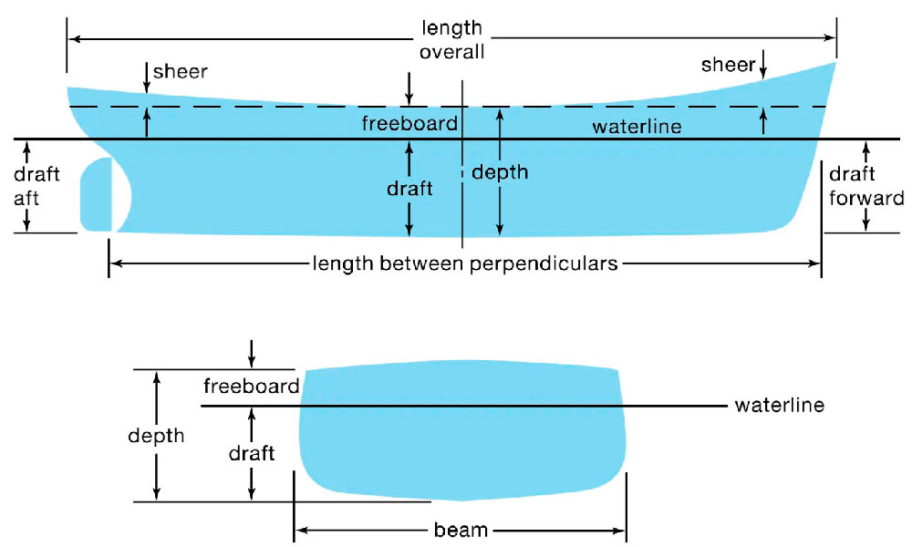 Boat Diagram